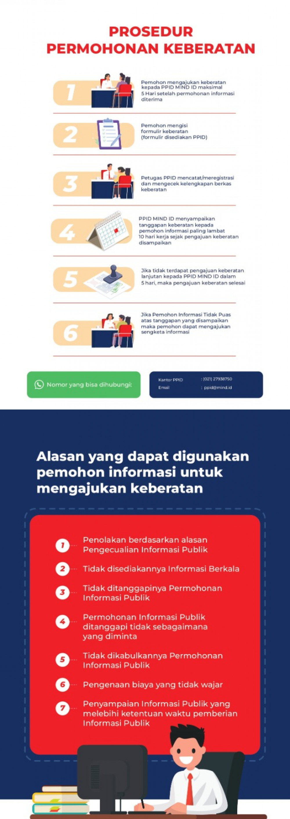 PPID Pengajuan Keberatan